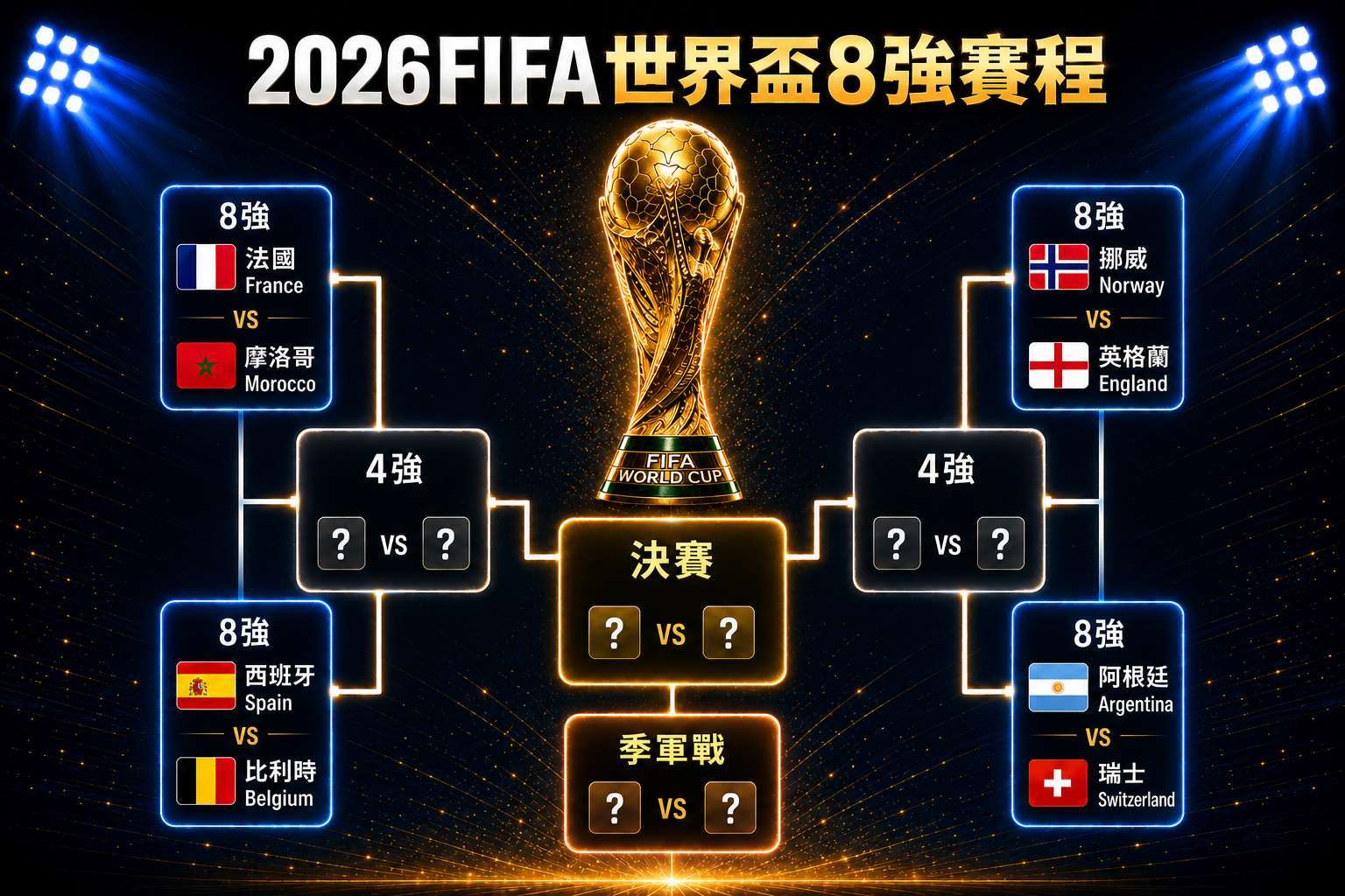 Sơ đồ thi đấu vòng tứ kết World Cup 2026. (Ảnh: AI/ Rti)