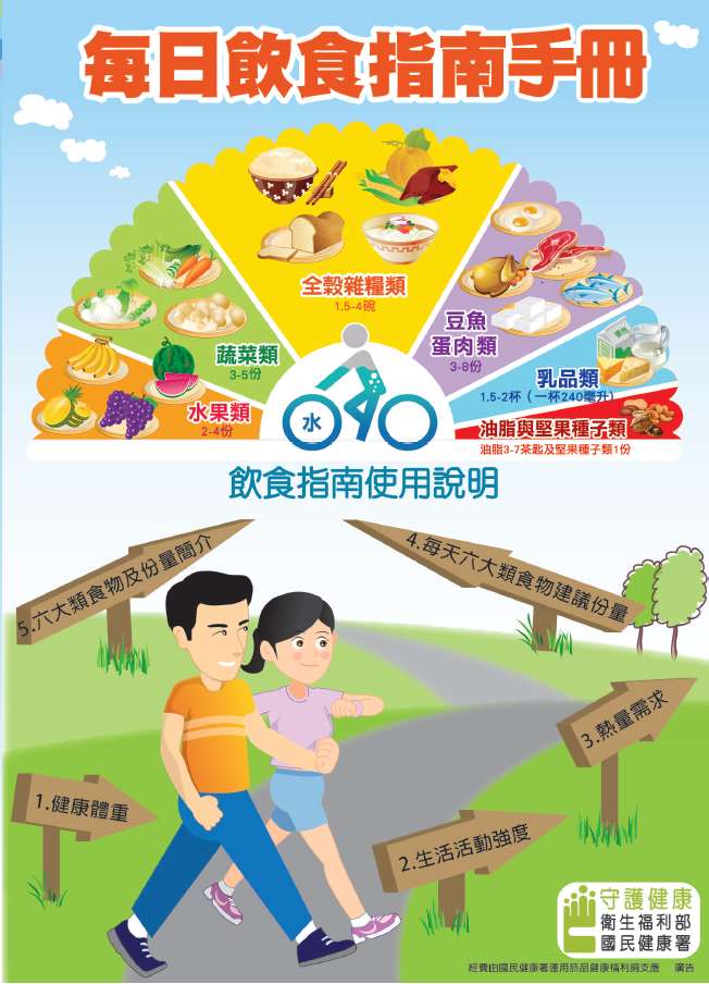 Nguồn ảnh: Sở Sức khỏe Quốc dân- Bộ Y tế và Phúc lợi Đài Loan https:www.hpa.gov.tw
