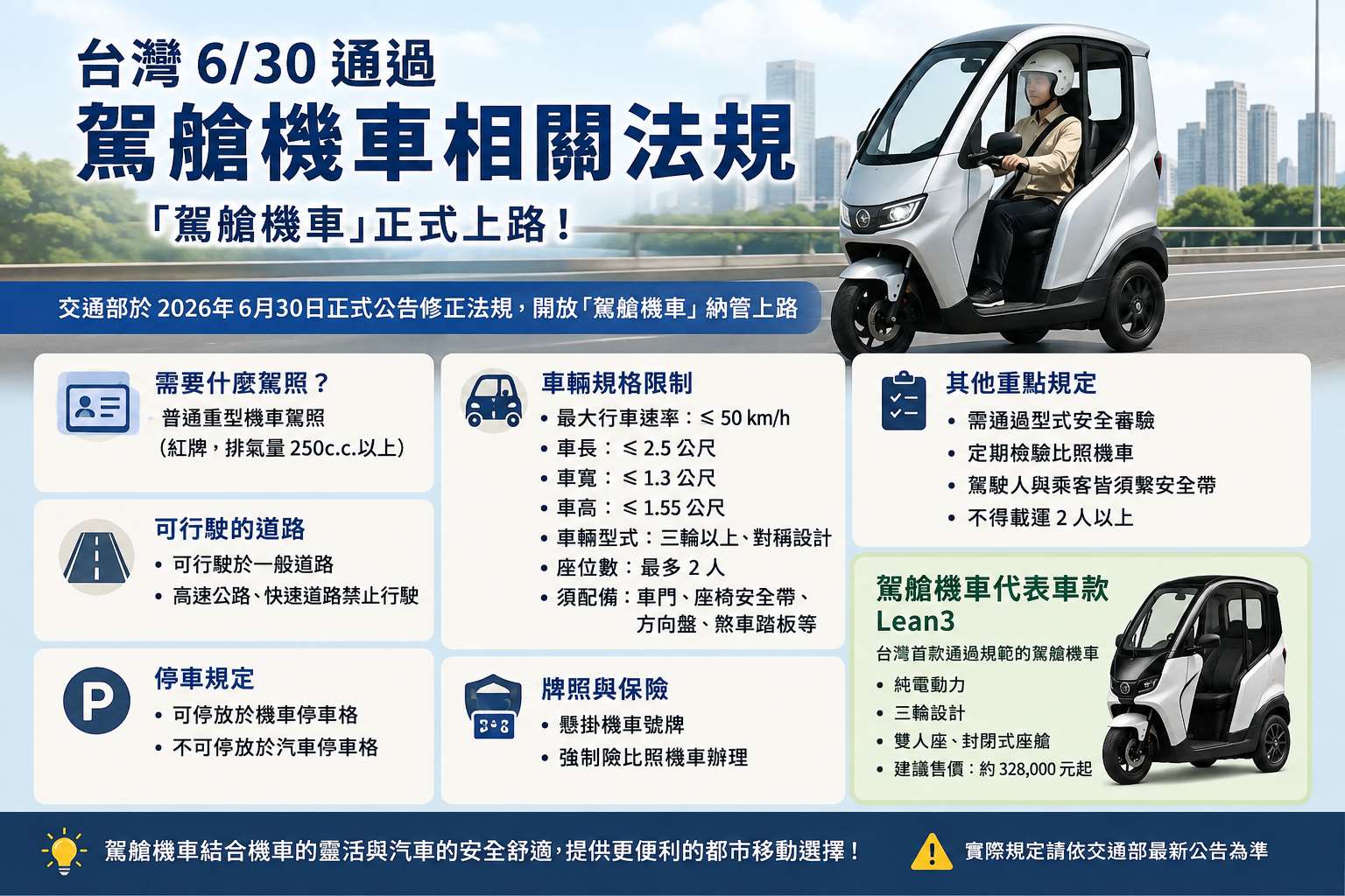 Từ ngày 30/6 Đài Loan đã chính thức thông qua quy định cho phép xe máy có ca bin được phép tiêu thụ và lưu thông trên đường (Ảnh: AI)
