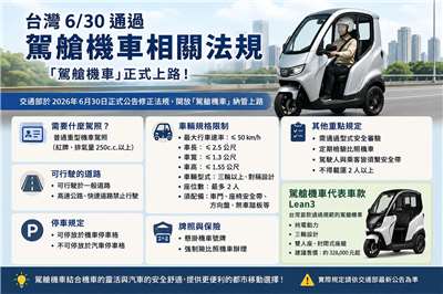 Từ ngày 30/6 Đài Loan đã chính thức thông qua quy định cho phép xe máy có ca bin được phép tiêu thụ và lưu thông trên đường (Ảnh: AI)